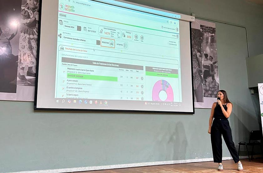 El Presupuesto Participativo 2024 cerró con más de 14 mil votos